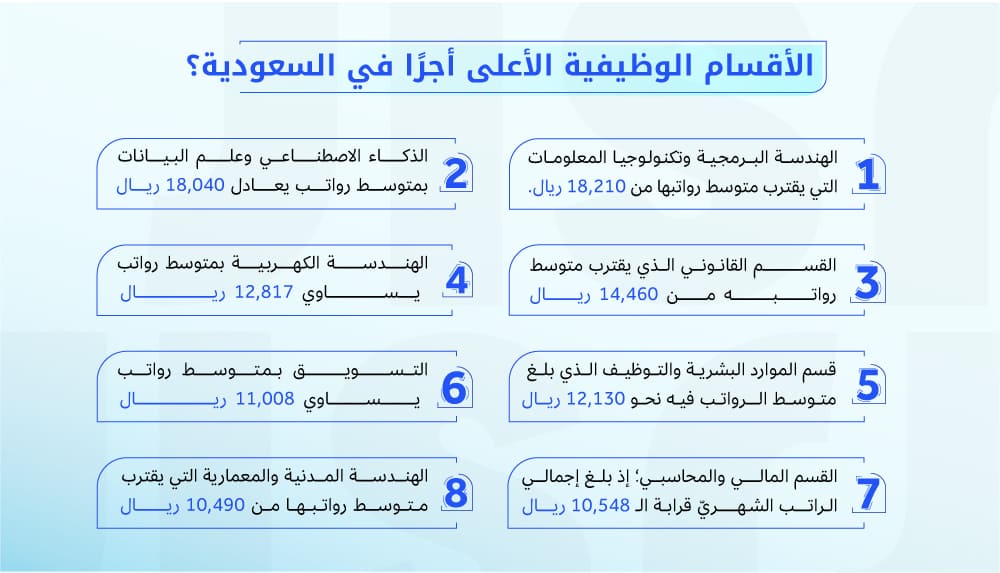 تقرير-جسر-للرواتب-انفوجراف-1 (2) (1)