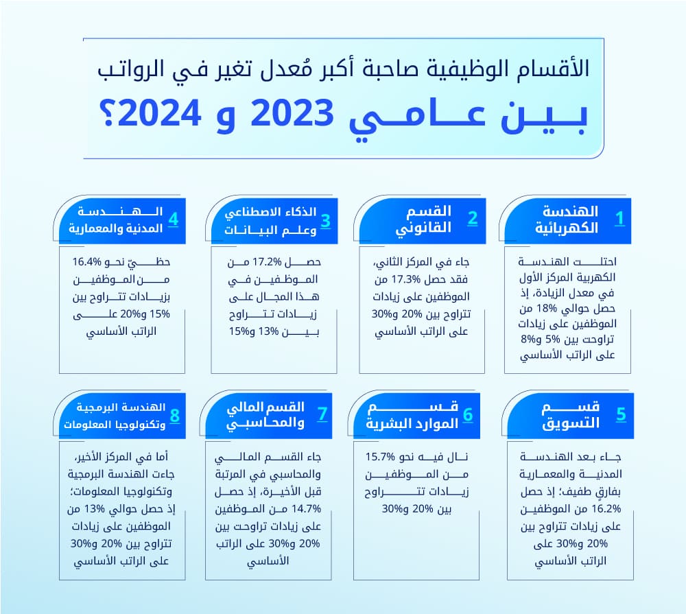 تقرير-جسر-للرواتب-انفوجراف-8 (1)