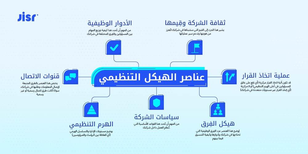 عناصر-الهيكل-التنظيمي