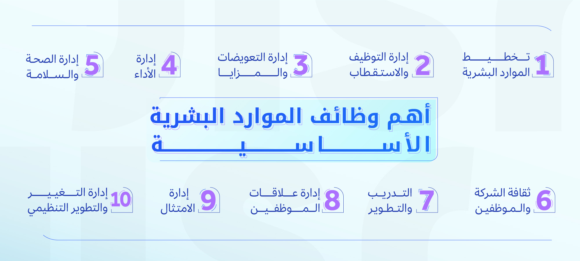 infographic-اهم-وظائف-الموارد-البشرية-2